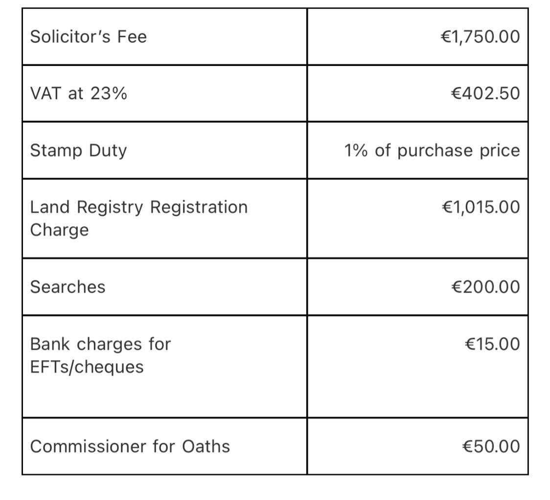 How Much Does a Solicitor Charge to Register a Property